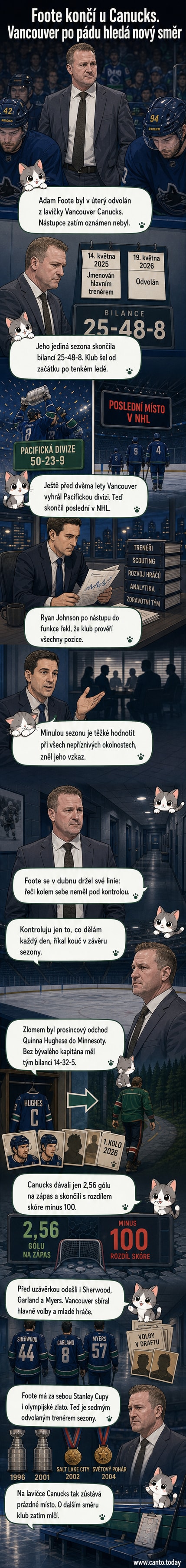 Hráči Vancouver Canucks na ledě, na pozadí loga týmu a tribuny arény