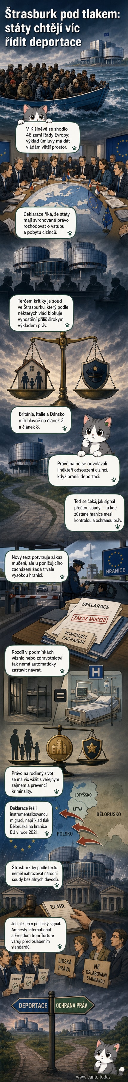 Ilustrovaná scéna evropského summitu s ministry zahraničí kolem mapy EU, na pozadí budova Evropského soudu pro lidská práva ve Štrasburku pod stísněným tlakem.