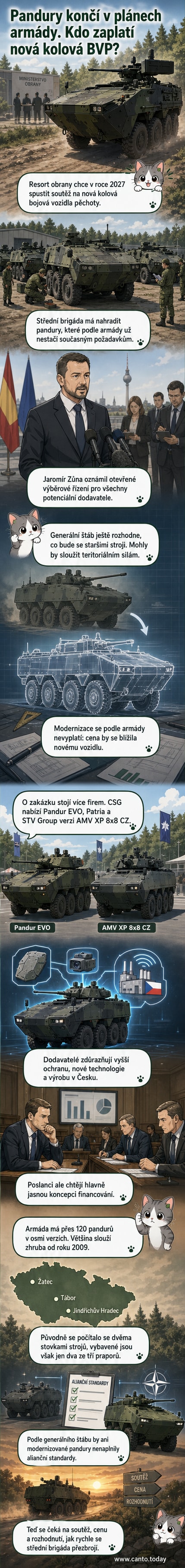 Ilustrace nového kolového bojového vozidla střední brigády před staršími Pandury na vojenském cvičišti