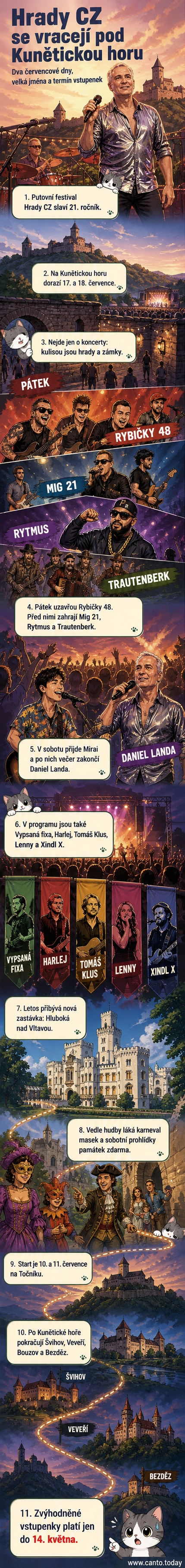 Ilustrovaná scéna hudebního festivalu Hrady CZ na Kunětické hoře – na pozadí hrad, na popředí hudebníci a publikum, v úvodu Daniel Landa a kapela Mirai.