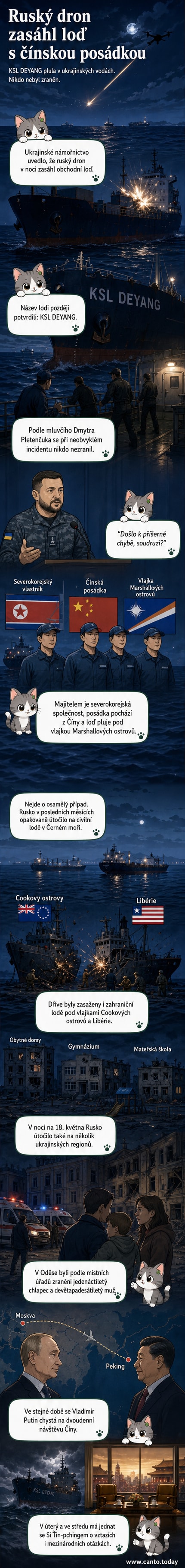 Ilustrace ukazuje námořní dron nad hladinou Černého moře, v pozadí loď s čínskou vlajkou a ruské letadlo. Na obzoru je vidět část ukrajinského pobřeží.