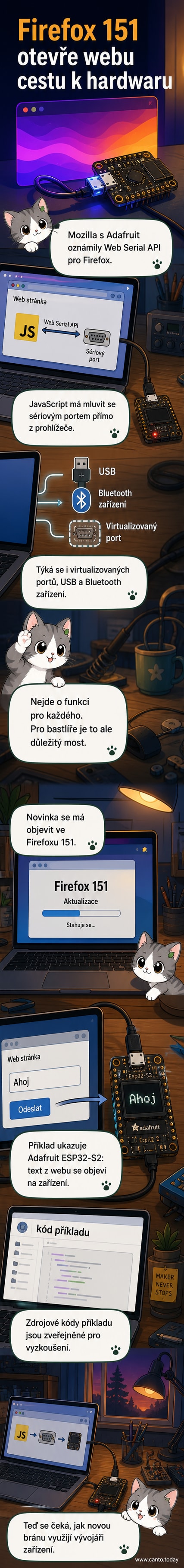 Ilustrace ukazuje Firefox logo a mikrokontrolér připojený k počítači přes USB, s proudem dat mezi nimi reprezentovaným světelnými tečkami.