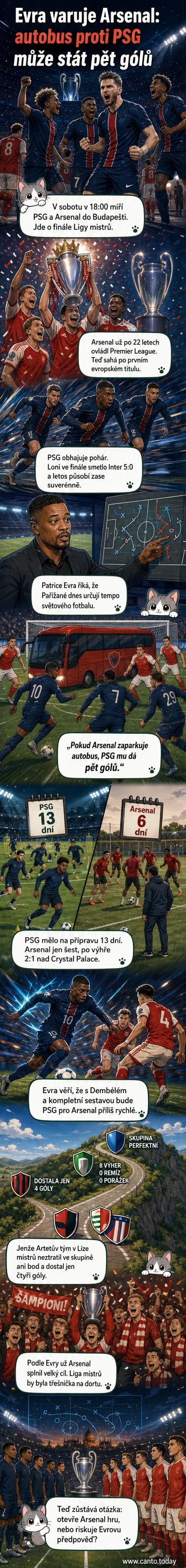 Ilustrace finále Ligy mistrů mezi PSG a Arsenalem na stadionu v Budapešti, hráči v červeno-modrém a červeno-bílém dresu se střetají uprostřed osvětlené trávníku.