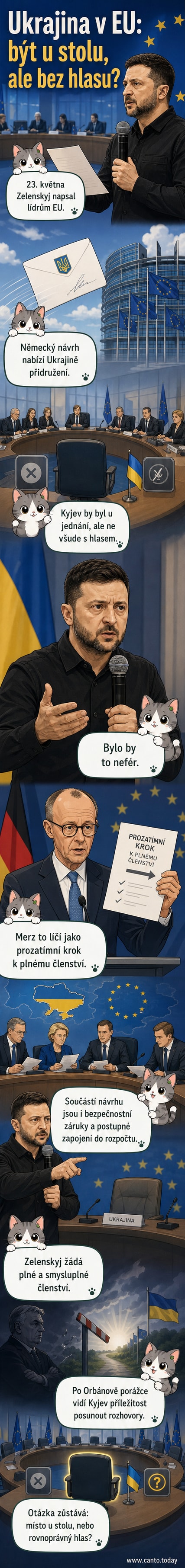 Ilustrace ukrajinského prezidenta Zelenskyje s dopisem adresovaným lídrům EU, na pozadí mapy Evropské unie s vyčněnou Ukrajinou.