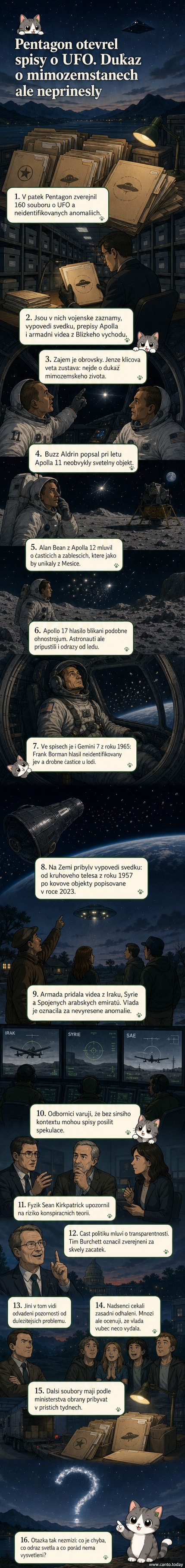 Ilustrace vesmírné lodi Apollo a neidentifikovaného světelného objektu na černém pozadí s hvězdami, stylizovaný dokument s razítkem „Odtajněno“.