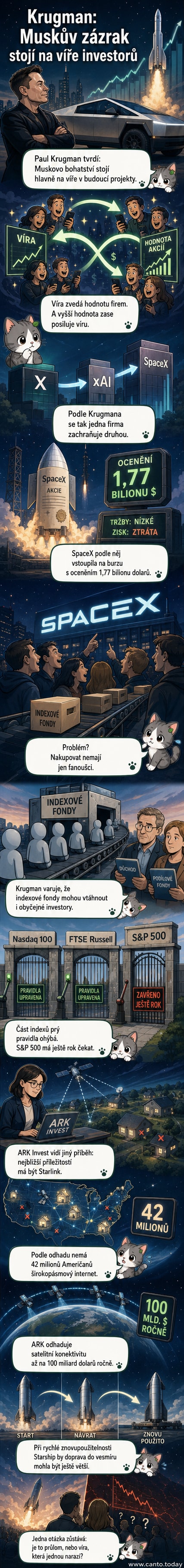 Ilustrace zachycující kontrast mezi skeptickým ekonomem ukazujícím graf padající křivky a investičním analytikem ukazujícím raketu Starship a satelity Starlink stoupající k obloze.