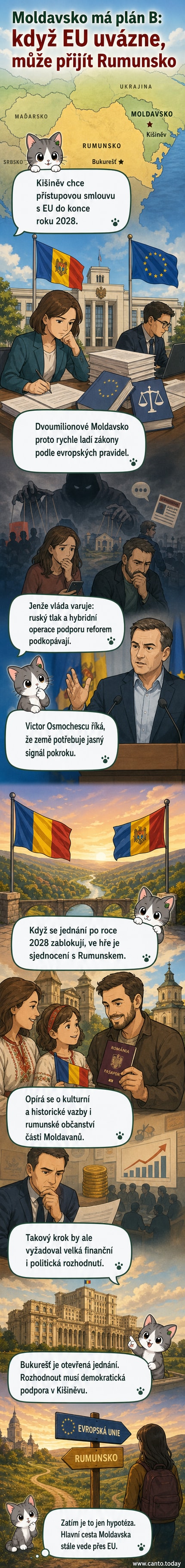 Ilustrace ukazující mapu Evropy s označením Moldavska a Rumunska, mezi nimiž vzniká spojnice s nápisem 'sjednocení?'
