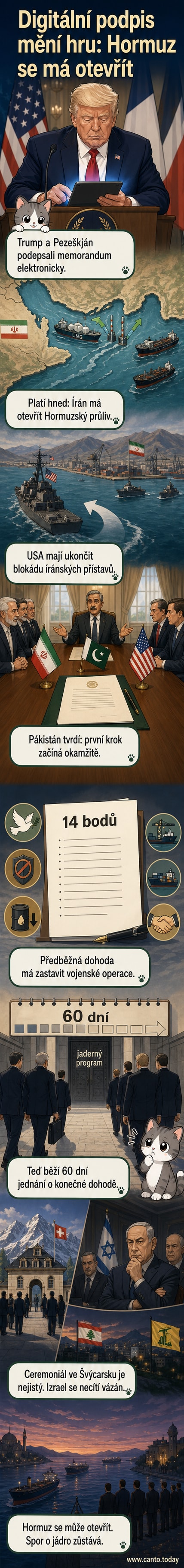 Ilustrace prezidentů USA a Íránu podepisujících memorandum u mapy Blízkého východu s označením Hormuzského průlivu