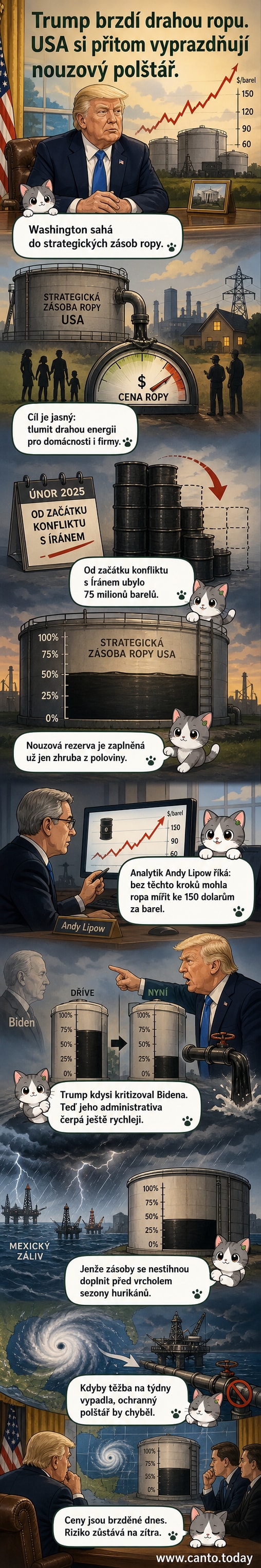 Ilustrace prázdné cisterny s ropou a mapy USA s označením strategických zásobníků, na pozadí grafu klesajících zásob od roku 1983