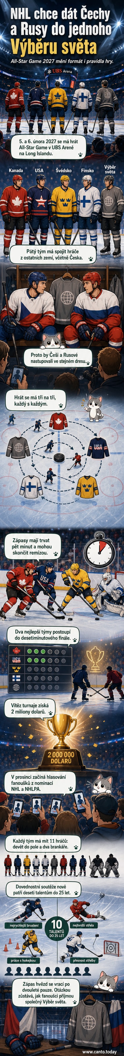 Ilustrace hokejového zápasu hvězd NHL s hráči v dresích různých národností, v pozadí stadion plný fanoušků.
