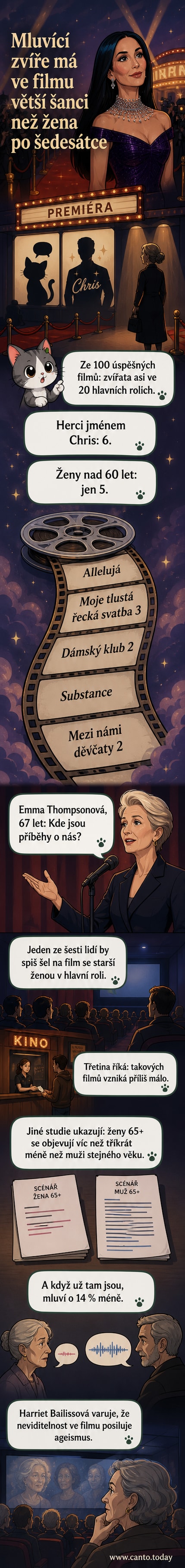 Ilustrace: vedle sebe stojí mluvící kůň z filmu a herečka v pozadí, s nápisem 'Kdo má víc prostoru ve filmech?'