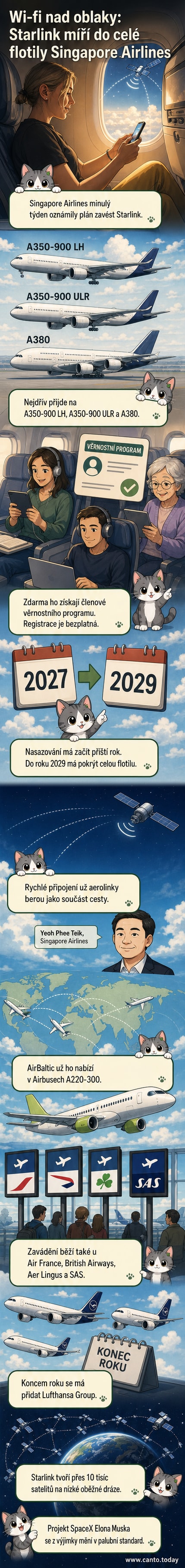 Ilustrace letadla s označením Starlink, nad nímž obíhají satelity na nízké oběžné dráze kolem Země.