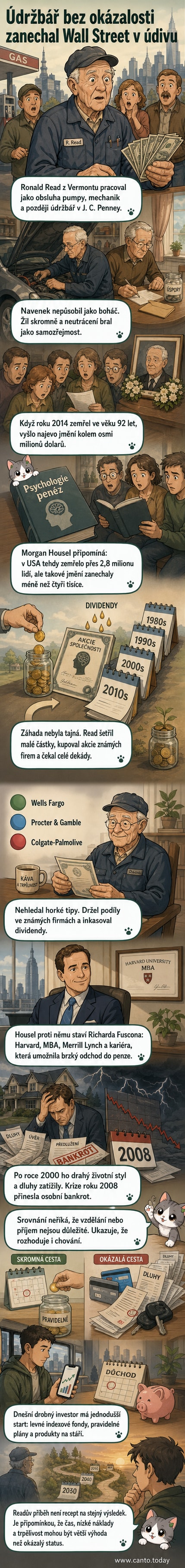 Stařík v pracovním oděvu stojí u regálu s nářadím, na pozadí graf růstu akciového trhu a mince padající do pokladničky.