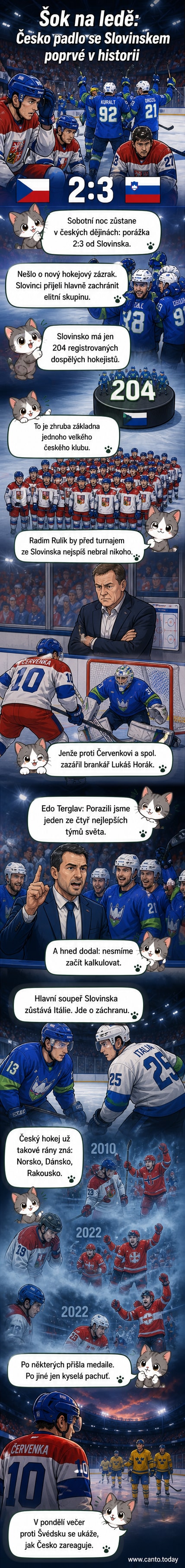 Hokejový stadion plný diváků, na ledě hráči v modrobílých dresích Slovinska slaví gól proti červenobílým Čechům.