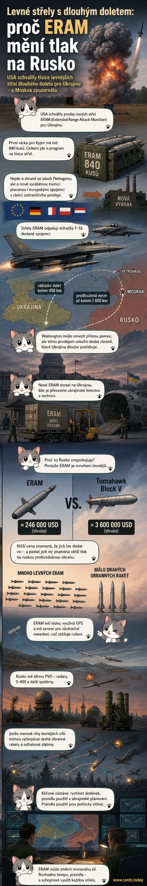 Ilustrace střely ERAM během startu z letecké palety upuštěné z nákladního letounu, s rozvinutými křídly a zapáleným motorem, letící k cíli v dálce.
