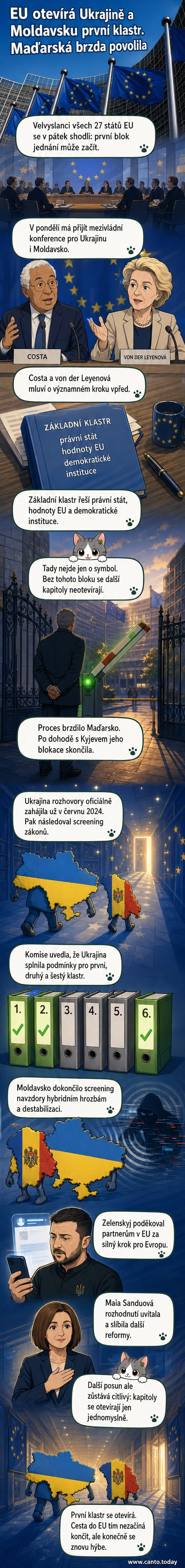 Ilustrace ukrajinské a evropské vlajky spojené rukou, na pozadí budova Evropské unie.