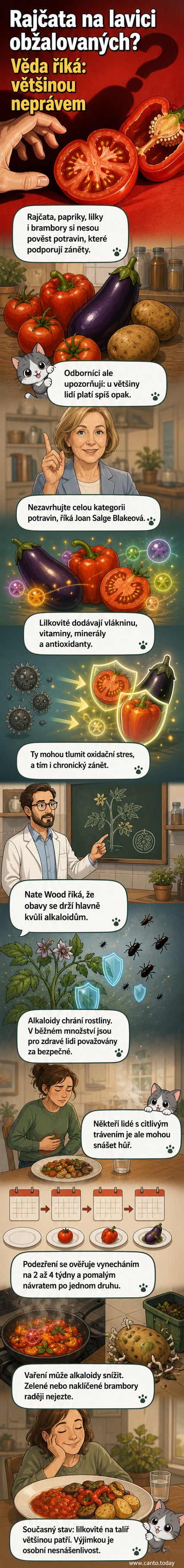 Ilustrace rajčete, papriky a lilků s popisky fytochemikálií a jejich protizánětlivých účinků