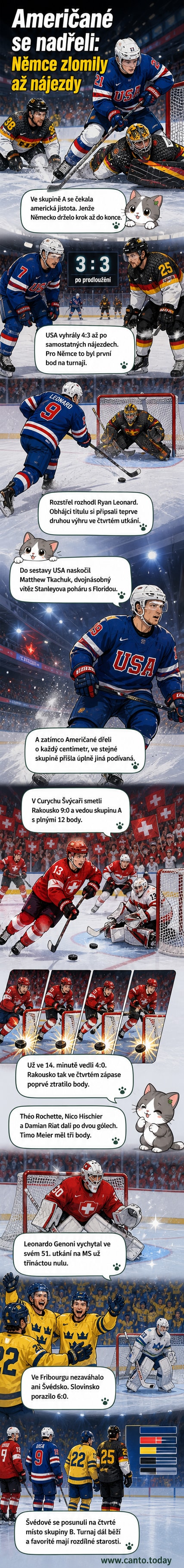 Ilustrace hokejového zápasu s hráčem v americkém dresu během nájezdu, na ledě zápas USA proti Německu na MS 2026.