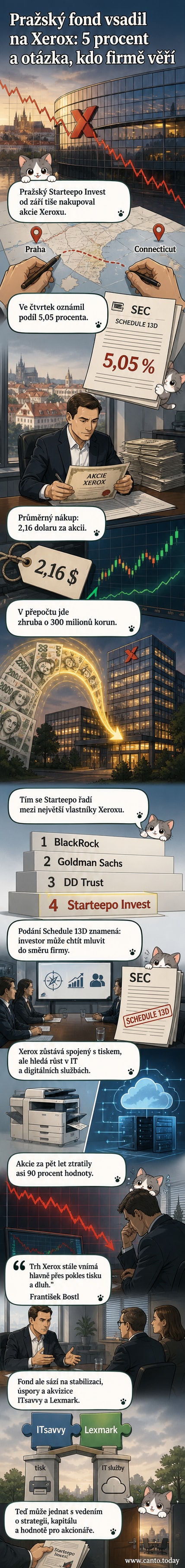Ilustrace znázorňující pražský investiční fond, který vstupuje do americké korporace Xerox – na jedné straně logo Starteepo, na druhé ikonický symbol Xeroxu, mezi nimi spojovací linka s grafem růstu podílu.