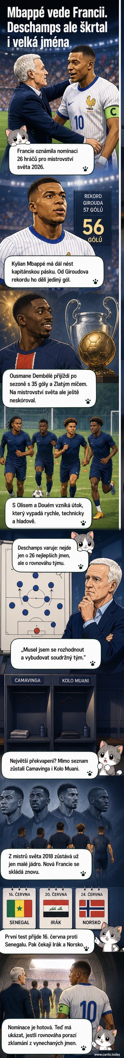 Ilustrace francouzského fotbalového týmu s Mbappém v čele, při představení nominace na mistrovství světa 2026.