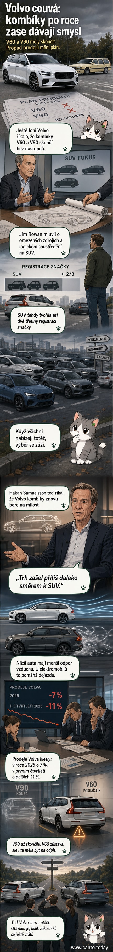 Švédské auto Volvo V60 stojí před moderní budovou, na pozadí je vidět i model V90 – symbol návratu k tradičním kombíkům po selhání SUV strategie.