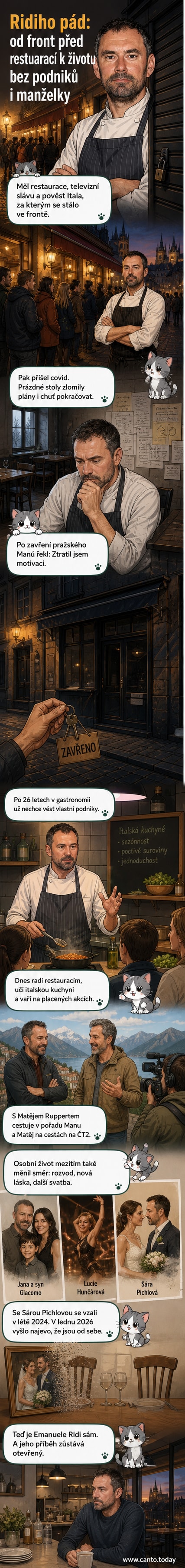 Ilustrovaný portrét Emanuela Ridiho ve stylu webtoonu – kuchař v kuchyni s vyhaslým pohledem, kolem něj symboly ztracených restaurací a rozpadlých vztahů.