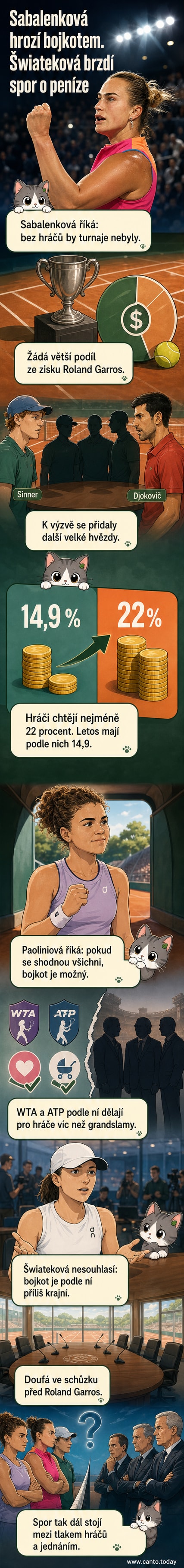 Ilustrovaná scéna tenisového utkání, kde hráčka ukazuje na tabuli s nápisem 'bojkot', zatímco publika a sponzoři reagují překvapeně.