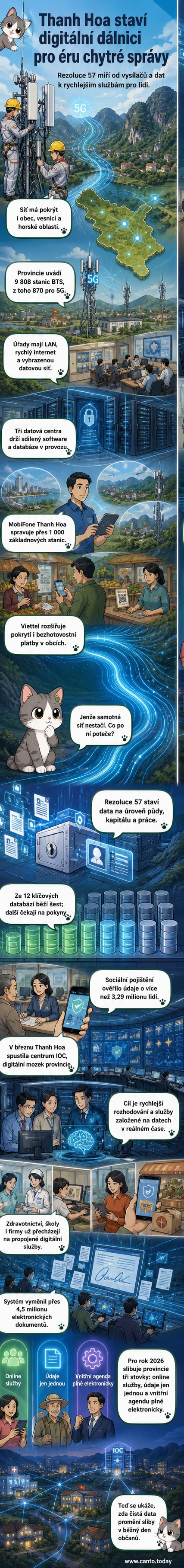 Ilustrace inteligentního operačního centra v Thanh Hoa s obrazovkami zobrazujícími data v reálném čase, mapy pokrytí 5G a ikony digitálních služeb.