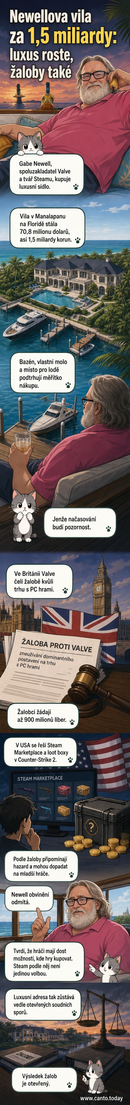 Ilustrace Gabea Newella stojícího před velkou vily na pobřeží Floridy, v pozadí oceán a jeho luxusní jachta.