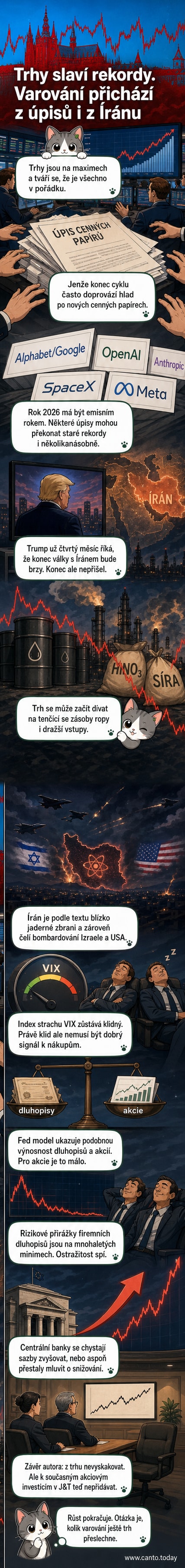 Ilustrace: Burzovní graf dosahující špičky, na pozadí Írán s letadly a jaderným symbolem, v popředí ruce podepisující emisní smlouvu.