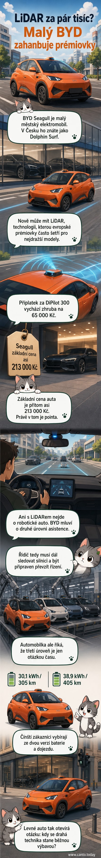 Malý modrý elektromobil BYD Seagull s LiDARem na střeše stojí před moderní budovou, v pozadí jsou vidět luxusní automobily.