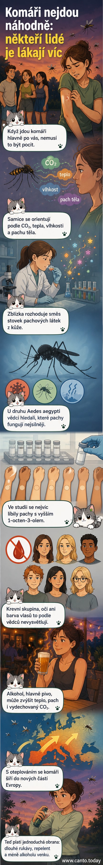 Ilustrace komára, který se blíží k lidské ruce, na pozadí mikroskopické struktury pachových molekul a teplotních signálů.