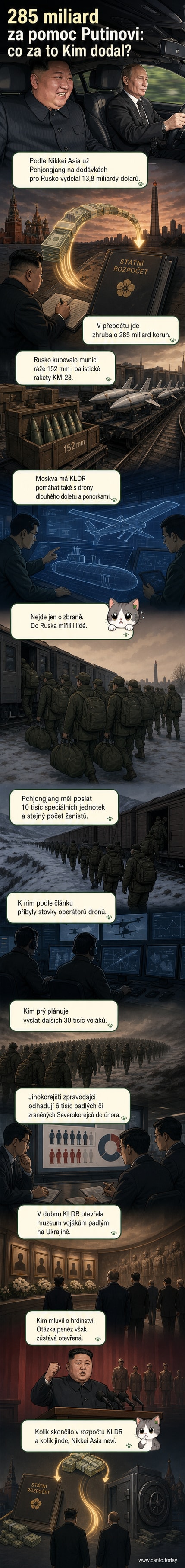 Ilustrace Vladimíra Putina a Kim Čong-una při podepisování dohody o vojenské pomoci, na pozadí vojenské technika a padající bankovky