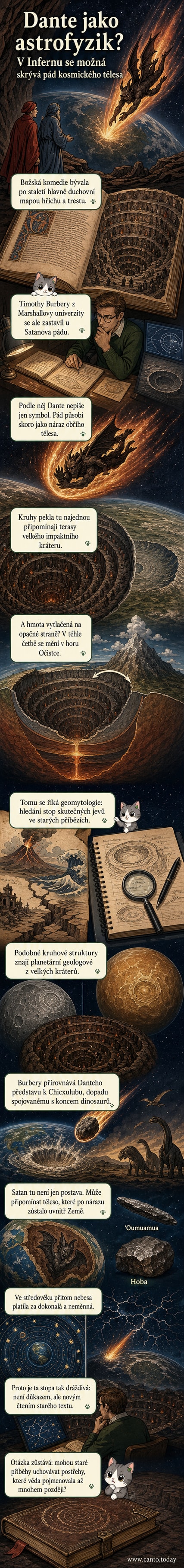 Ilustrace Dantova Inferna s terasovitým kráterem a padajícím obrysem Satanovy postavy, který připomíná dopad asteroidu do Země.