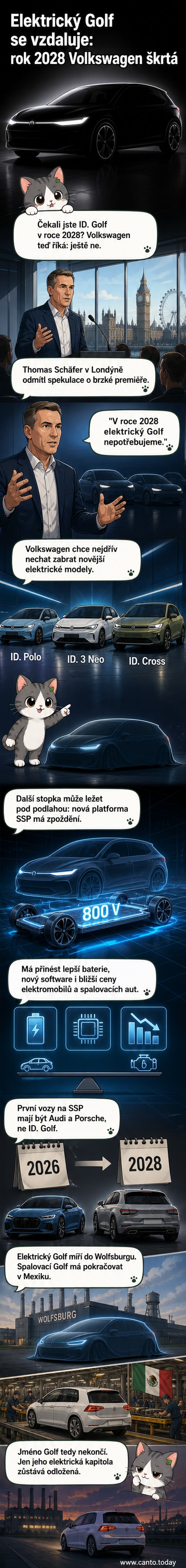 Ilustrace elektrického Volkswagenu Golf s označením ID. Golf a logem značky, na pozadí továrny ve Wolfsburgu a grafiky nové SSP platformy.