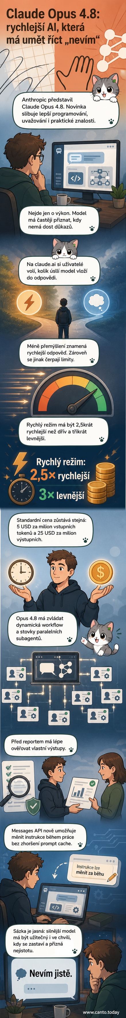 Ilustrace nové verze AI modelu Claude Opus 4.8 s ikonou čestnosti a ikonami rychlosti a efektivity.