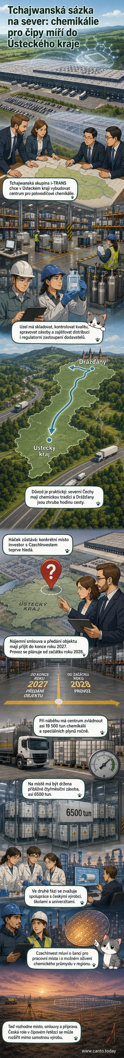 Ilustrace moderního logistického centra pro chemikálie v Ústeckém kraji s budovami, nákladními vozy a symboly polovodičů.