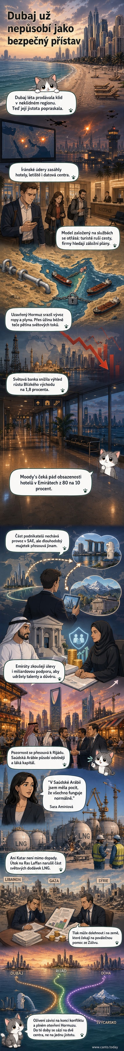 Ilustrace znázorňující kontrast mezi dříve rušným Dubajem a nyní prázdnými ulicemi a hotelovými komplexy, zatímco v pozadí roste aktivita v Rijádu a Singapuru.