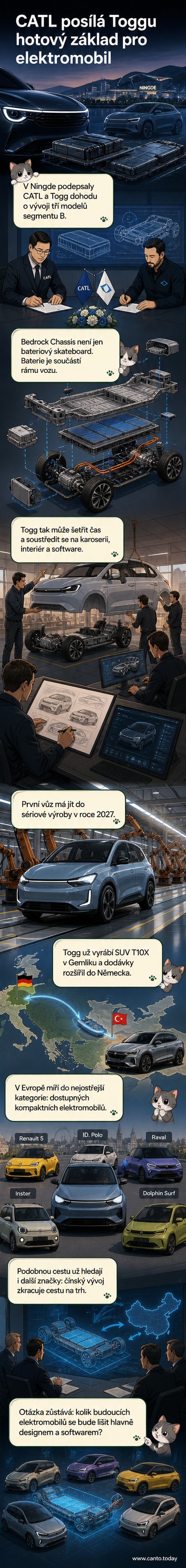 Ilustrace dvou inženýrů – jeden drží baterii, druhý digitální návrh vozu – nad technickým modelem integrované platformy Bedrock Chassis.
