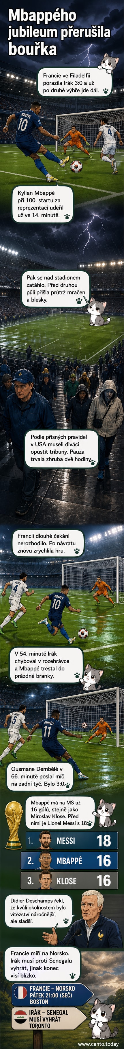 Ilustrační foto: Kylian Mbappé z Francie střílí gól během zápasu proti Iráku na MS ve fotbale ve Filadelfii.