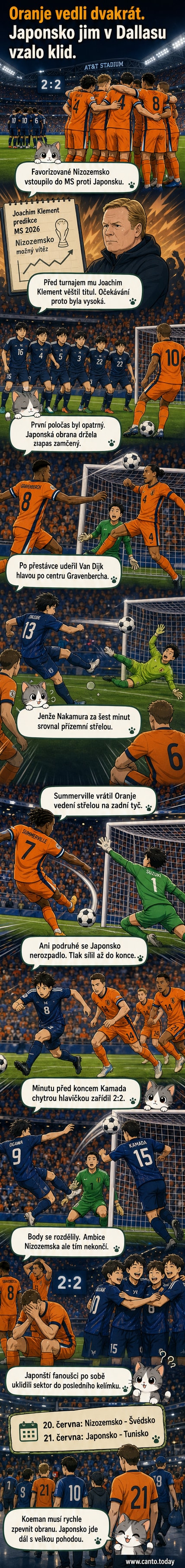 Ilustrace zápasu Japonsko vs Nizozemsko na MS 2026: hráči v modrém a oranžovém dresu se střetávají v napjatém momentě, na pozadí fanoušci a ikonický stadion v Dallasu