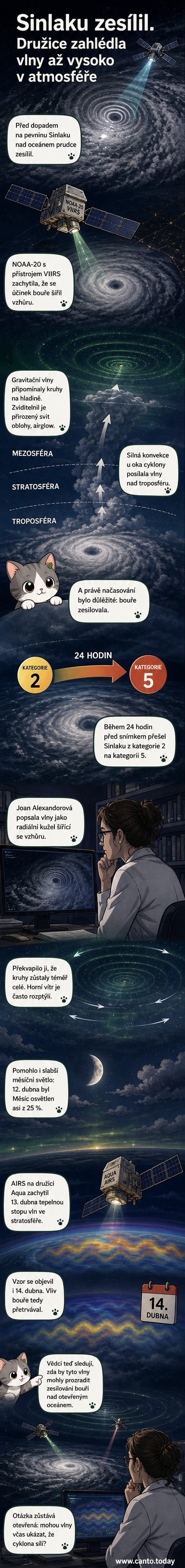 Noční snímek z družice ukazuje kruhové gravitační vlny šířící se z oka tajfunu Sinlaku do horních vrstev atmosféry, zviditelněné díky airglow.
