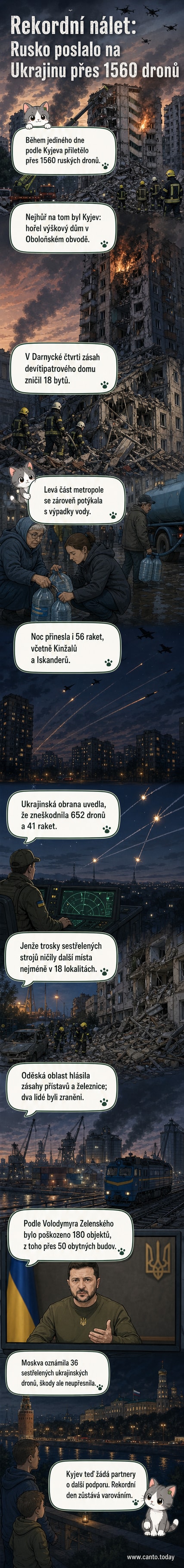 Ilustrace ukrajinského města po masivním dronovém útoku – požár ve výškovém domě, trojky na zemi a poškozené budovy.