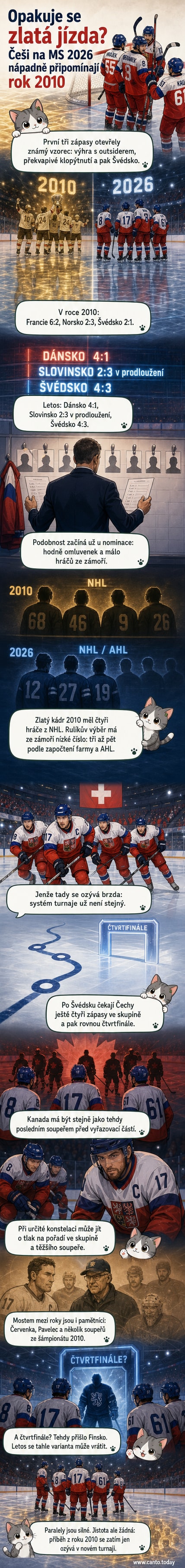 Čeští hokejisté oslavují gól na mistrovství světa, na pozadí fanoušci s vlajkami