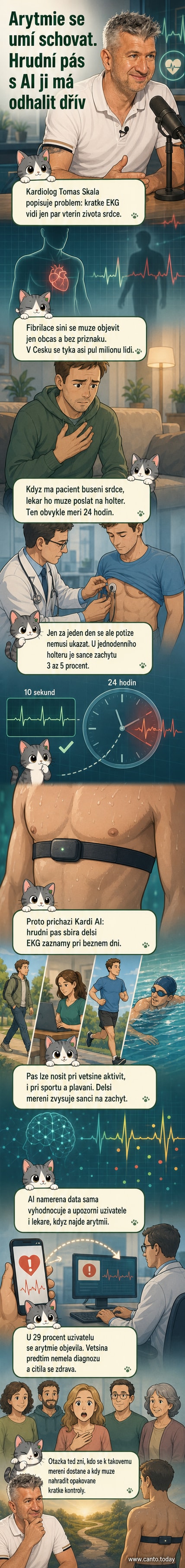 Ilustrace hrudního pásu Kardi AI na člověku, který monitoruje srdeční rytmus přes mobilní aplikaci s grafem EKG a ikonou umělé inteligence.