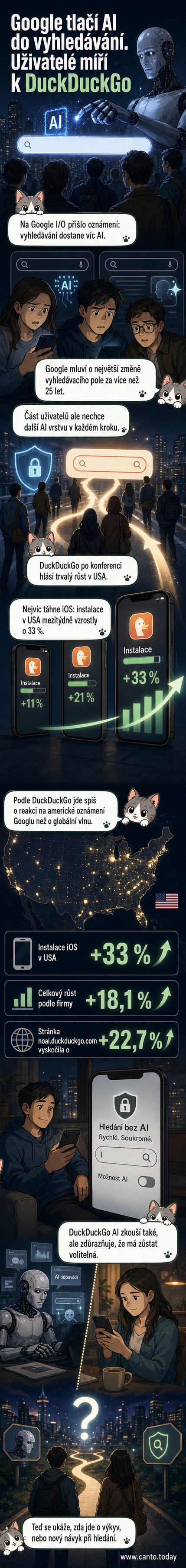 Ilustrace dvou vyhledávačů: DuckDuckGo jako jednoduché, čisté rozhraní bez AI a Google s přetíženým rozhraním plným AI funkcí.