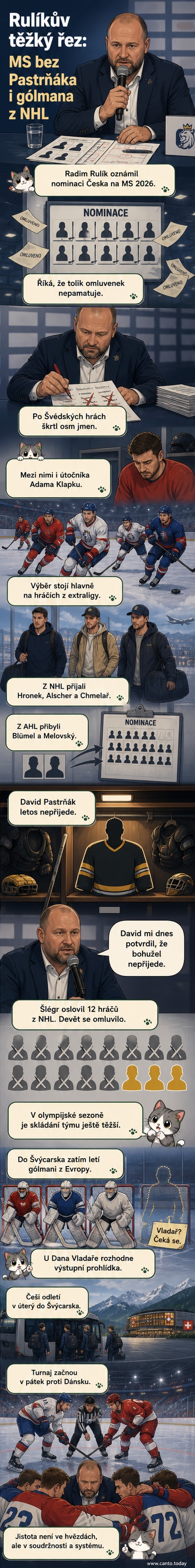 Hokejový trenér Miloš Rulík ukazuje sestavu české reprezentace na MS 2026, na pozadí loga turnaje a fotky hráčů z extraligy.