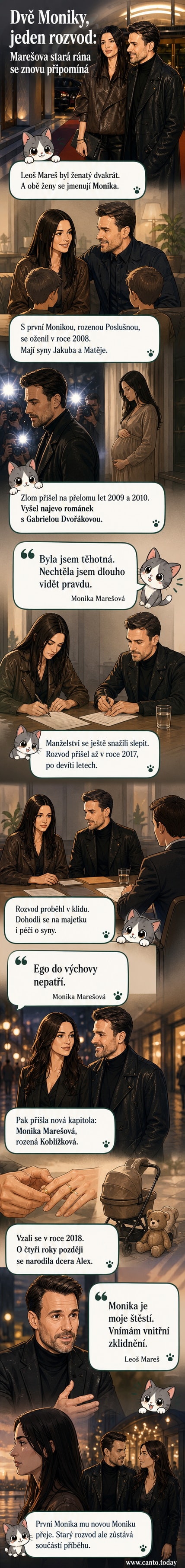 Ilustrace Leoše Mareše s oběma manželkami Monikami, symbolizující dvě fáze jeho osobního života – rozvod a nový vztah.