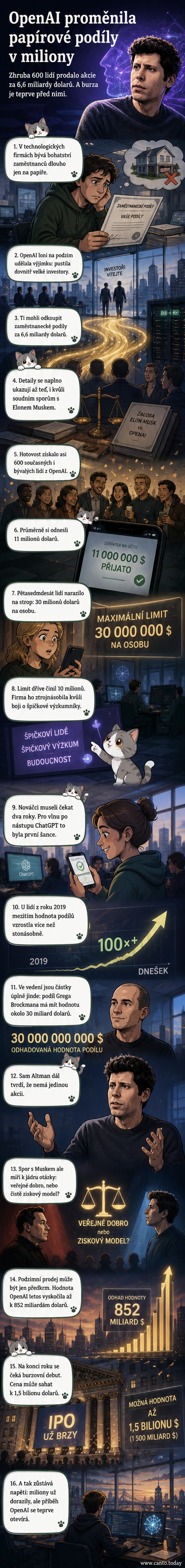 Ilustrace: inženýři v pracovně OpenAI sledují na obrazovce raketový růst grafu hodnoty akcií, kolem nich se mění jejich oblečení z triček na luxusní obleky.