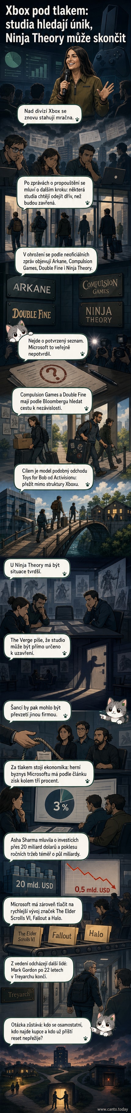 Ilustrace znázorňující rozpadající se herní studio s logem Xbox, kolem nějž stojí postavy vývojářů s nejistými výrazy, na pozadí korporátní budova Microsoftu.